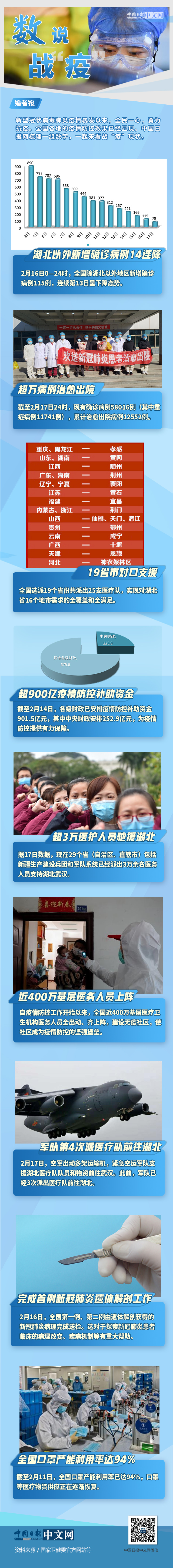 数说：数说战疫
