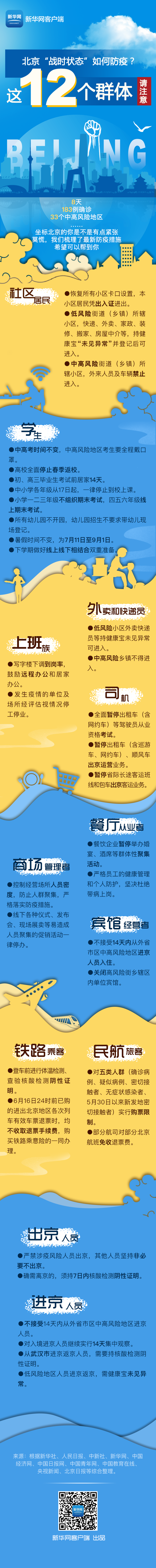 防疫|北京这12个群体请注意!“战时状态”防疫指南来了