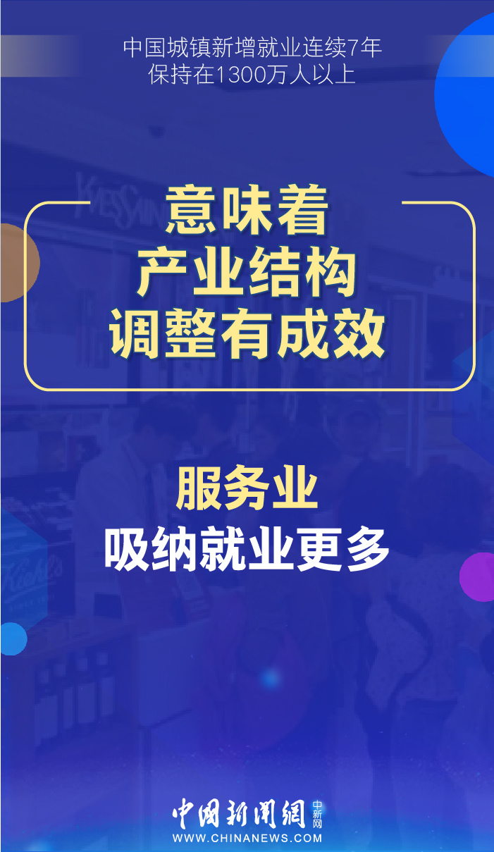 中国城镇▲中国城镇新增就业连续7年保持在1300万人以上，意味着什么？
