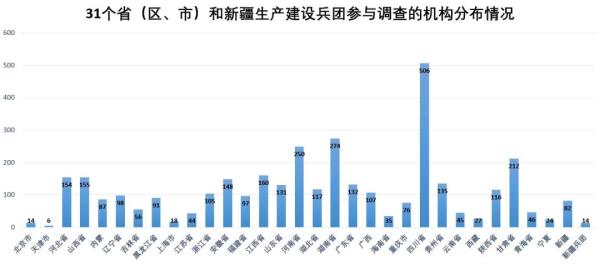 「基层医疗」【抗疫在基层】疫情期间基层医卫机构服务情况如何？最新调查报告了解一下