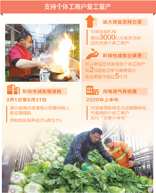 #个体#千方百计助力个体工商户复工复产(民生视线)
