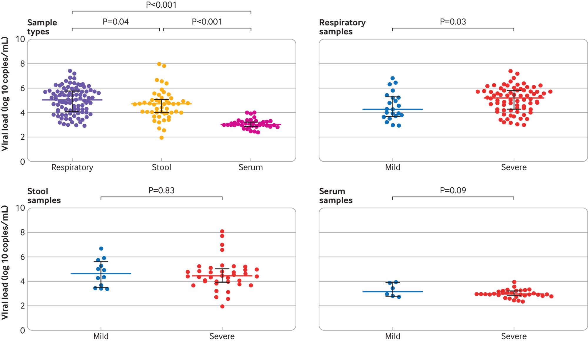 粪便▲新冠排毒研究：粪便中存在时间比呼吸道长，男性排毒比女性慢