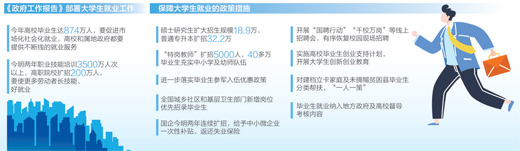 年轻人|听听年轻人就业创业的故事