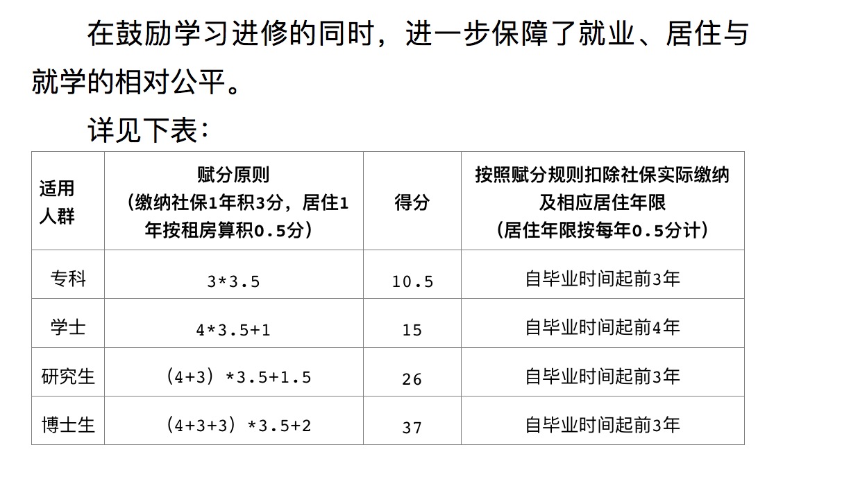 调整优化|北京积分落户是否收费？有何调整？这些问题官方回答了