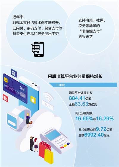 非接触|支付“非接触” 生活更便利