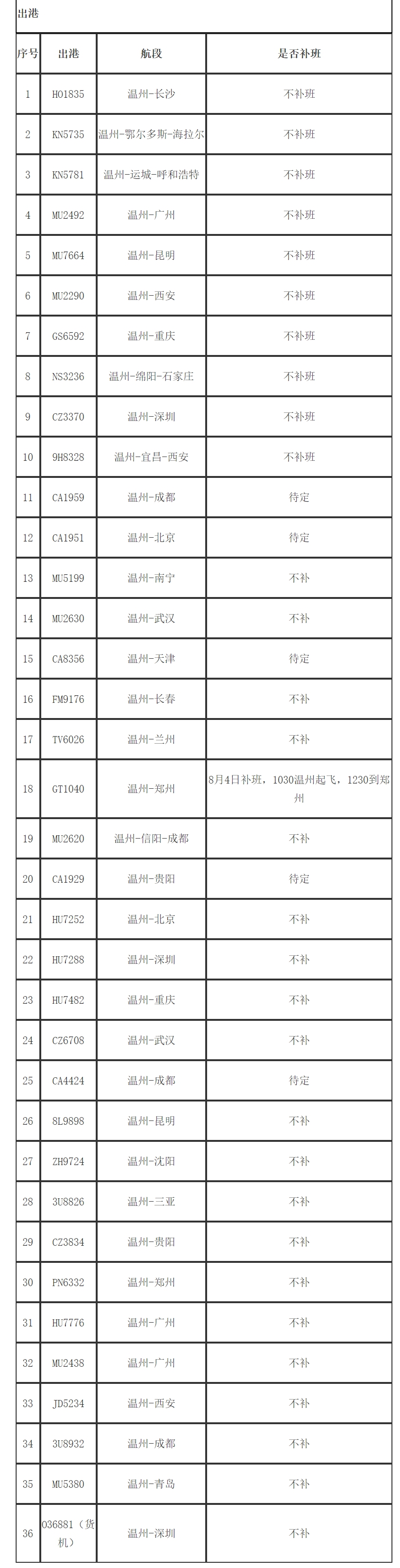 黑格比|台风“黑格比”来袭 这些列车、航班停运，部分高速口关闭