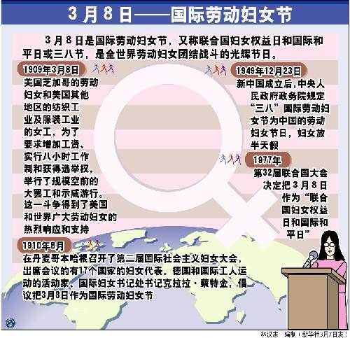 三八国际劳动妇女节的来历_CNTV.cn_中国中