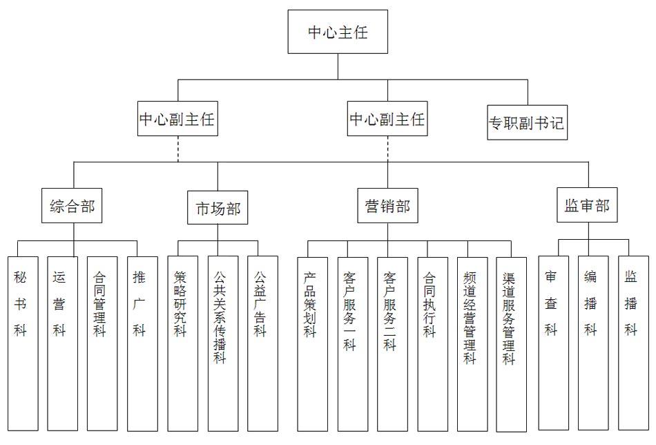 广告经营管理中心简介