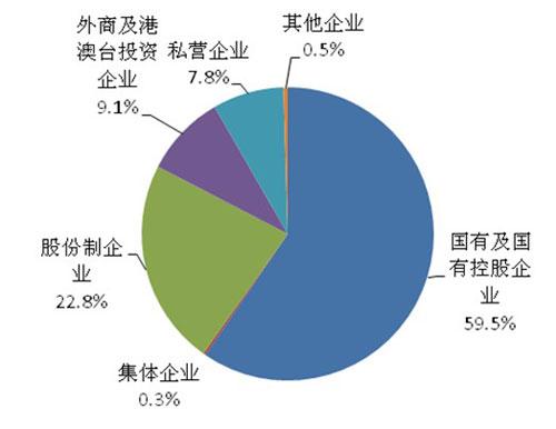 2011年药品流通行业运行统计分析报告
