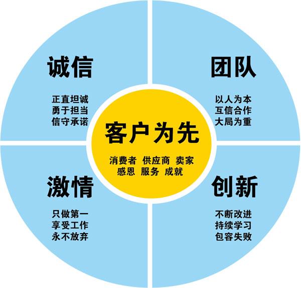 京东企业文化_cctv.com提供