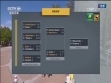 [网球]印第安维尔斯站决赛：瓦林卡VS费德勒