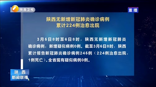 [陕西新闻联播]陕西无新增新冠肺炎确诊病例 累计224例治愈出院