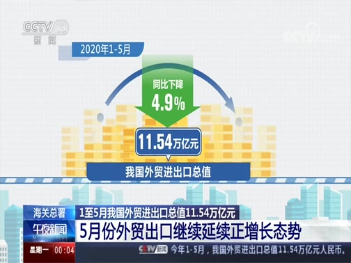 [午夜新闻]海关总署 1至5月我国外贸进出口总值11.