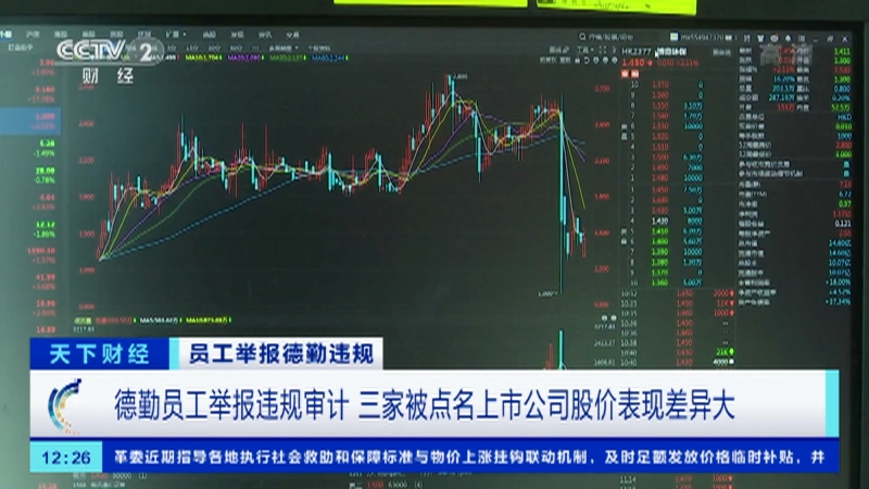 [天下财经]员工举报德勤违规 德勤员工举报违规审计 三家被点名上市公司股价表现差异大_CCTV节目官网-CCTV-2_央视网(cctv.com)