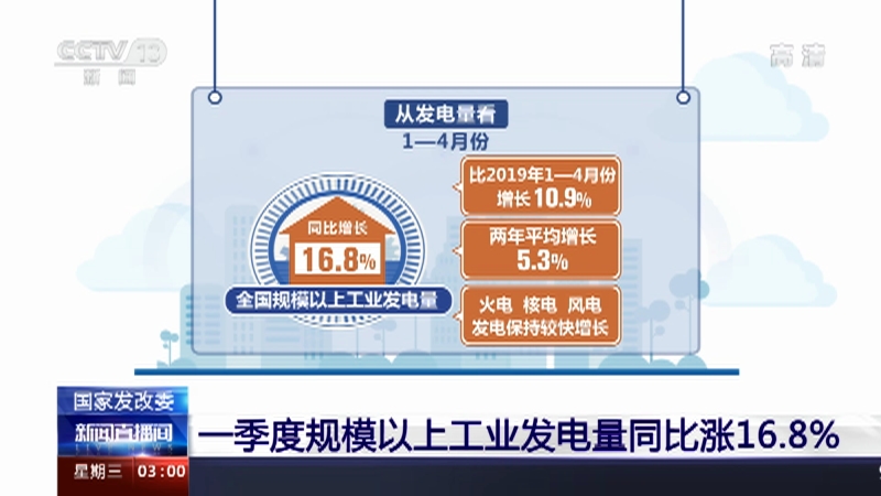 [新闻直播间]国家发改委 多项指标显示国民经济运行稳中向好_CCTV节目官网-CCTV-13_央视网(cctv.com)