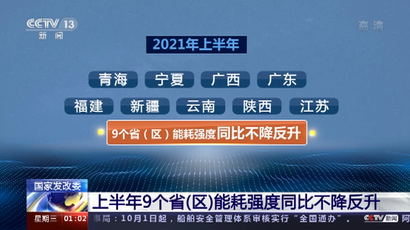 [新闻直播间]国家发改委 上半年9个省（区）能耗强度同比不降反升_CCTV节目官网-CCTV-13_央视网(cctv.com)
