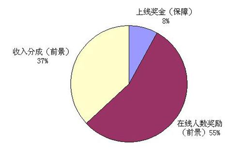 写信格式范文图_收入喜报范文