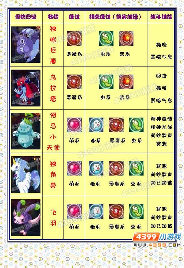 什么克制冰系洛克王国 洛克王国里火系石系机械系