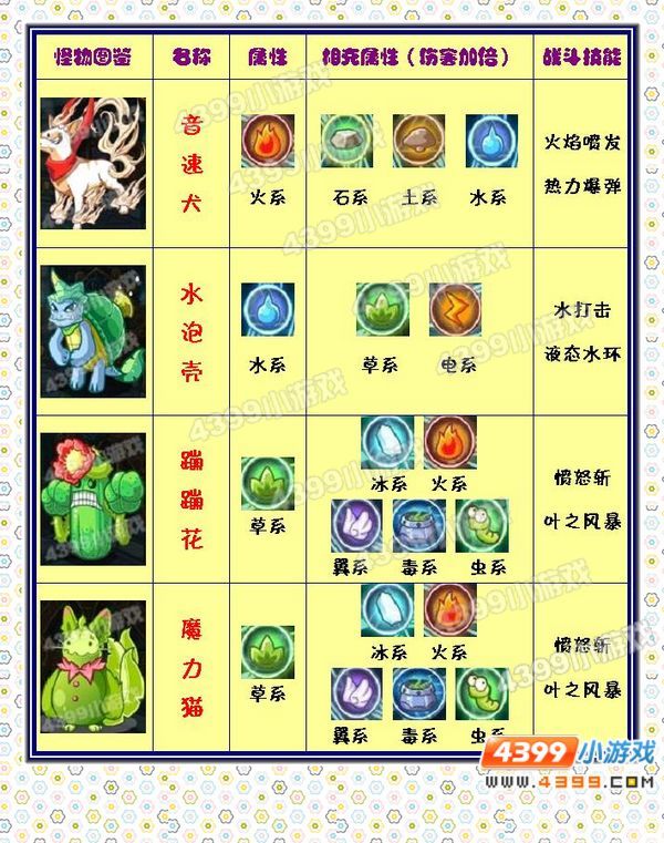 洛克王国万神殿怪物属性克制表和经验值总结 