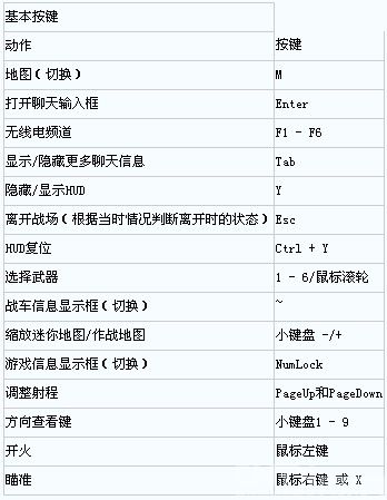 《激战海陆空》键盘通用快捷键操作介绍_攻略_cntv游戏台