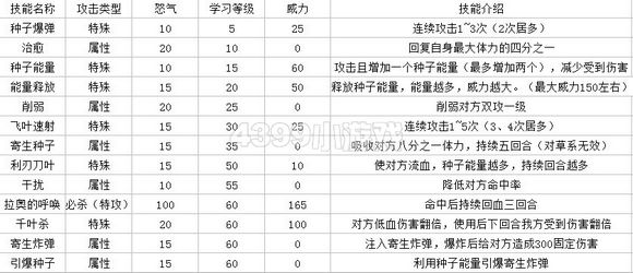 始精灵分析_内容填充_游戏台_中国网络电视台