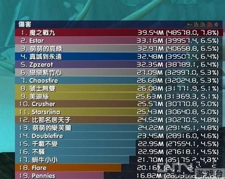 魔兽4.3高潮再起 星辰世界第三击杀h死翼脊背