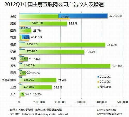 收入证明_互联网公司 收入(3)