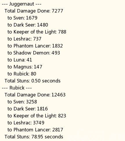 lgd ig第二局数据统计 猛犸控制时间竟有6万秒