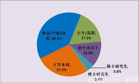 财政收入结构_互联网收入结构(2)