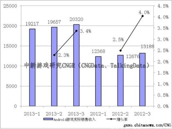 平面构成_销售收入构成(3)