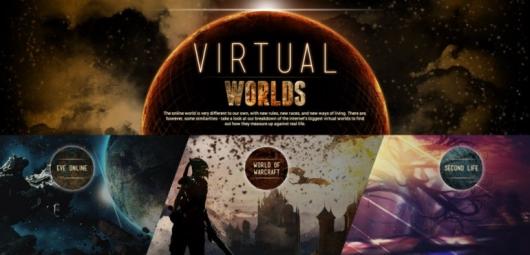 三大网游数据对比 魔兽付费用户巅峰时达1200