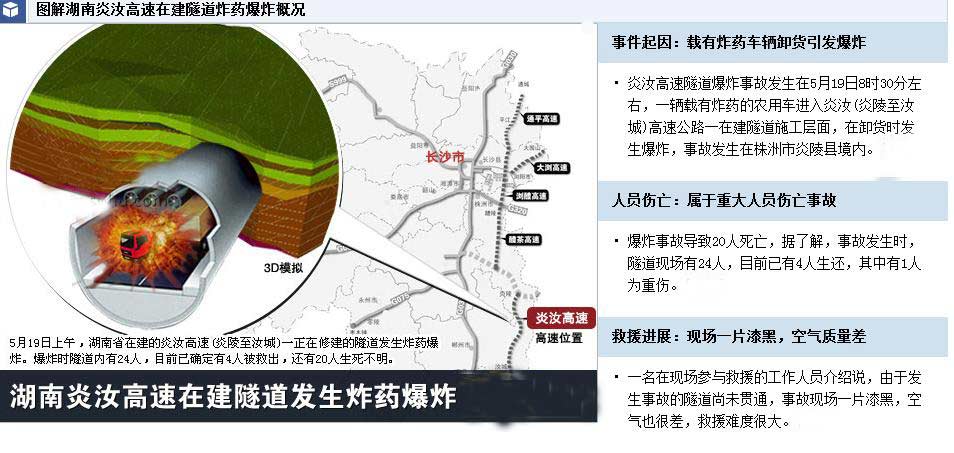 湖南炎汝高速在建隧道发生炸药爆炸