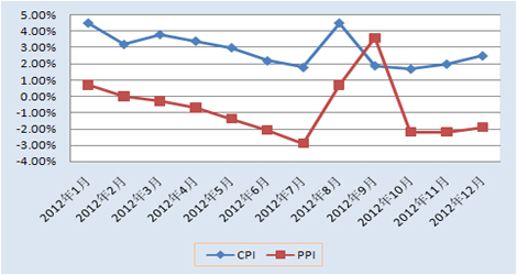 中国gdp经济增长图_2018年中国gdp 7.8