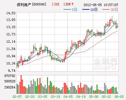 收入证明范本_支出收入表格_销售收入现金回笼