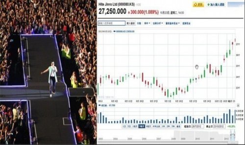 泫雅psy_psy收入(3)