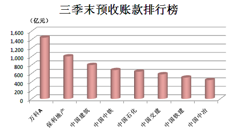 应收账款表格模板_预收账款收入