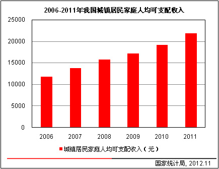 华西村人均收入_深圳2006年人均收入