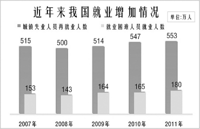2020年经济目标_广州11区经济奋斗目标 2015年地区生产总值(亿元) 2020年地区生产...(3)