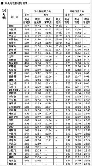 北京地铁10号线首末车时刻表