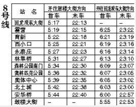 北京地铁8号线首末车时刻表