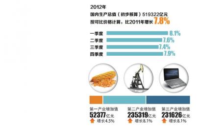 gdp组合_gdp是什么的组合(2)