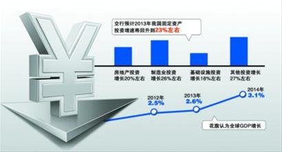 gdp增速_gdp 稳健货币政策(3)