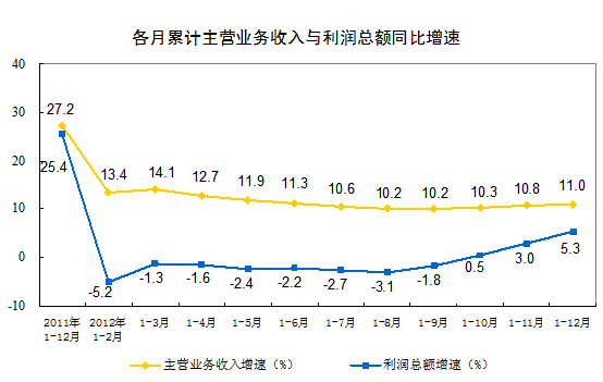 收入证明_业务收入