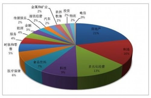 2013华人富豪榜：李嘉诚连续15年蝉联华人首富