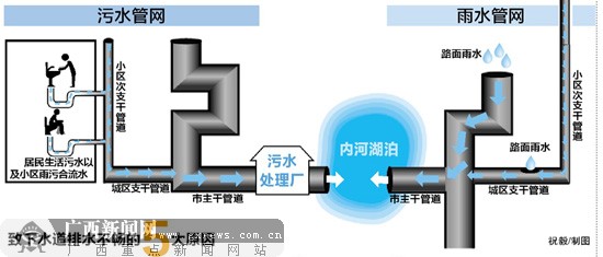 探秘邕城地下"水路 下水道里真的能跑汽车(图)