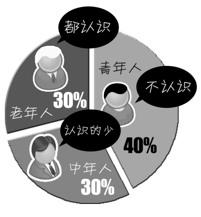 调查显示四<em>成人</em>基本不认识小区<em>邻居</em>(图)_新闻