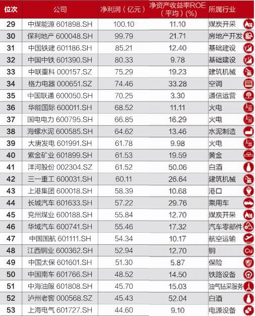 柯南之毛利姐姐_汽车销售_销售收入毛利净利