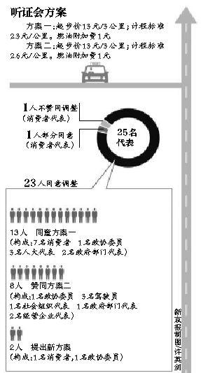 昨日，出租车司机代表王建生在发言。当天下午，北京出租车价格调整进行听证，仅一名听证代表不赞同涨价。新京报记者 浦峰 摄