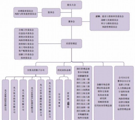 职业投资人:投资者欲起诉光大证券