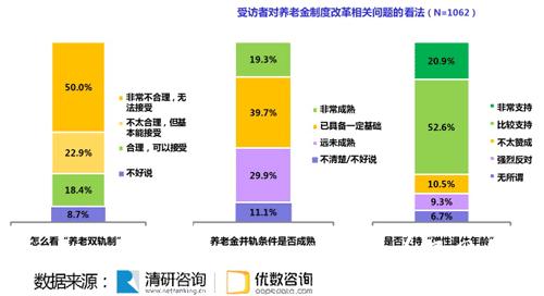 养老金福利_养老金占收入比
